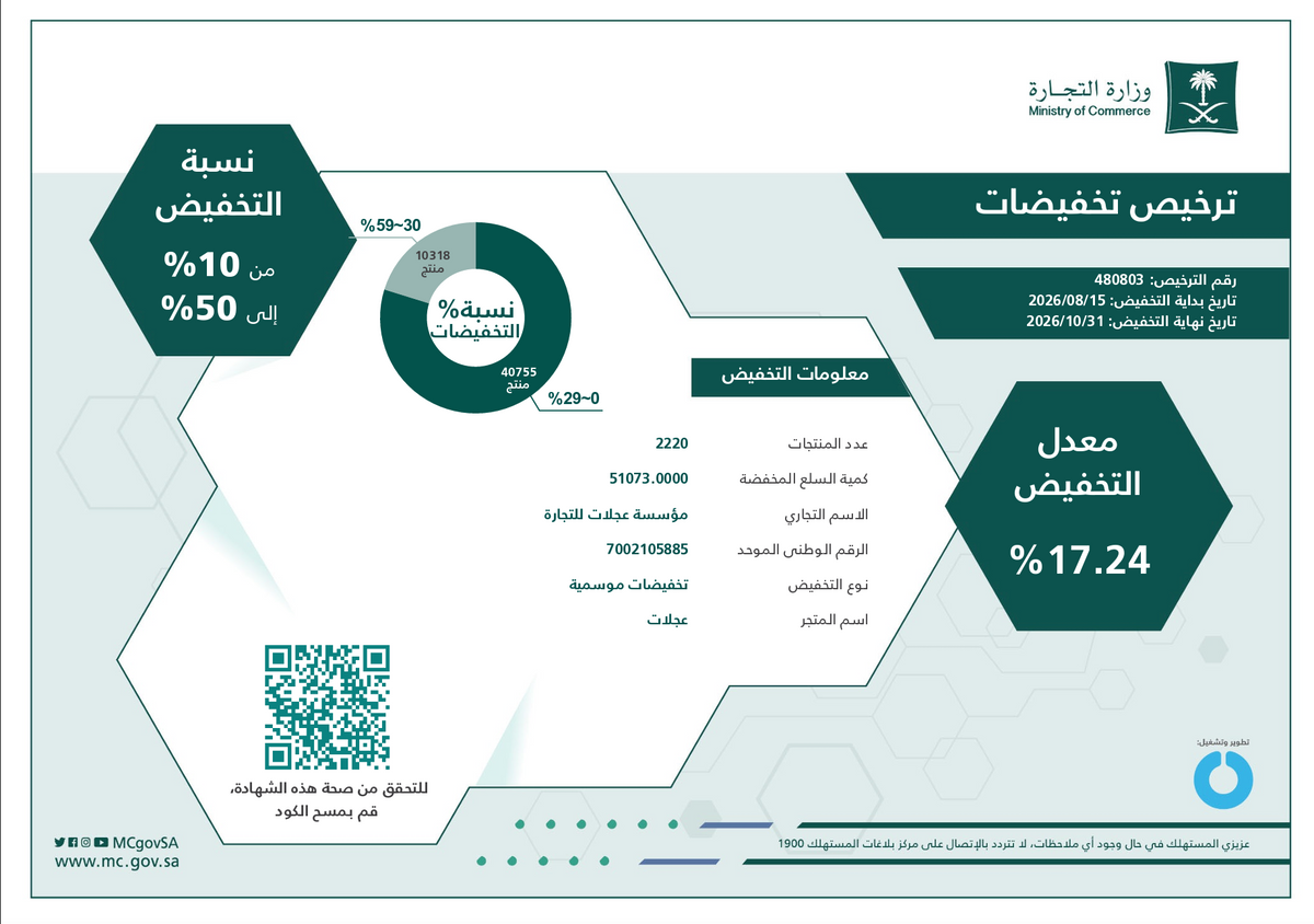 التخفيضات