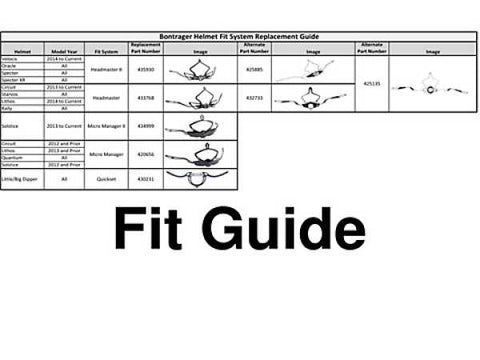 Helmet Part Headmaster Fit System